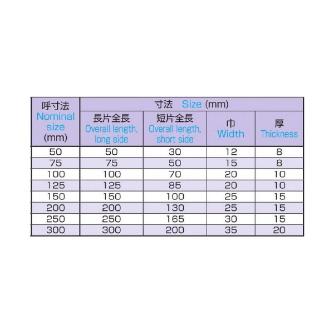 大西測定（株） 厚型平スコヤー 150 厚型平スコヤー 150-125