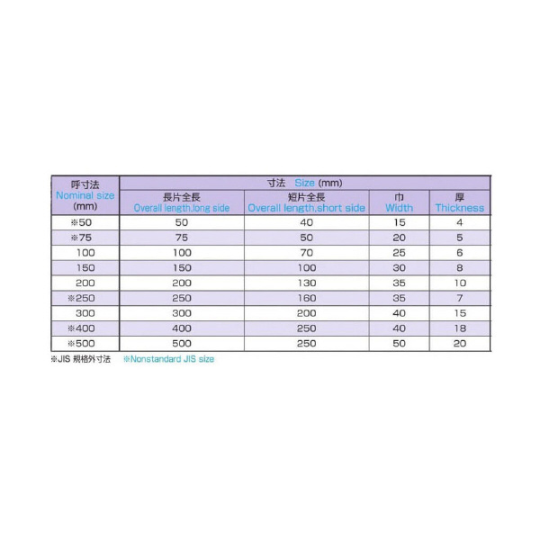 大西測定（株） 刃型直角定規 153 刃型直角定規 153-150