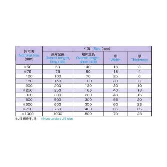 大西測定（株） I型直角定規 154 Ｉ型直角定規 154-100