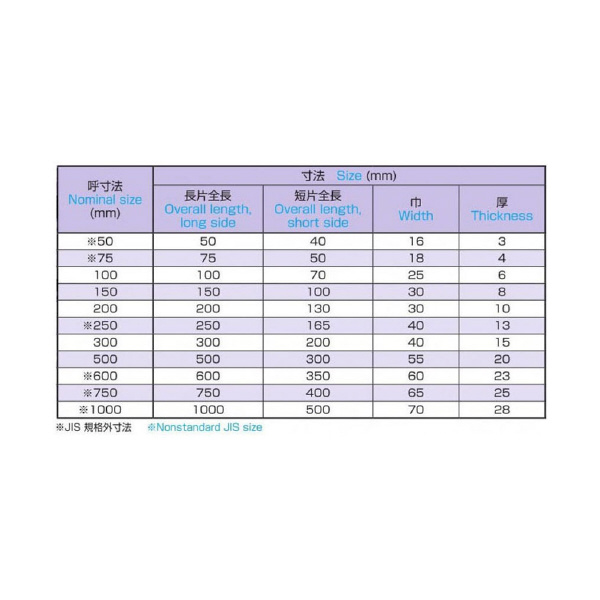 大西測定（株） I型直角定規 154 Ｉ型直角定規 154-100