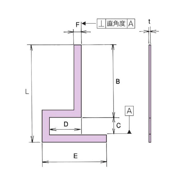 大西測定（株） フランジスコヤー 170 フランジスコヤー 170-400