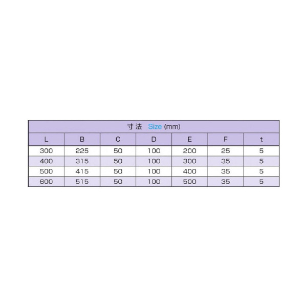 大西測定（株） フランジスコヤー 170 フランジスコヤー 170-400