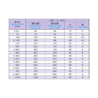 大西測定（株） 目盛付精密平型スコヤー 158 目盛付精密平型スコヤー 158-150L1