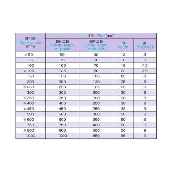 大西測定（株） 目盛付精密平型スコヤー 158 目盛付精密平型スコヤー 158-350L1