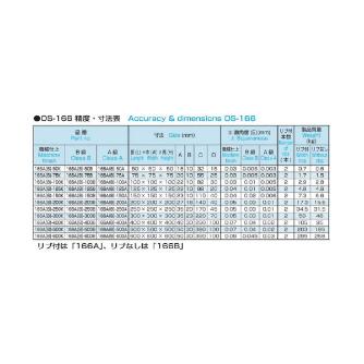 大西測定（株） 溝なしベタイケール 166A 溝なしベタイケール 166A-100B