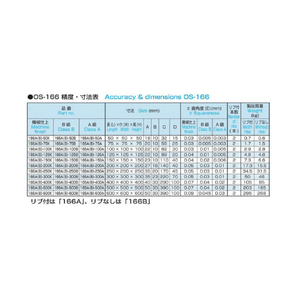 大西測定（株） 溝なしベタイケール 166A 溝なしベタイケール 166A-500K