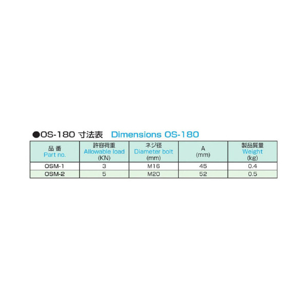 大西測定（株） レベルジャッキ OSM レベルジャッキ OSM-1