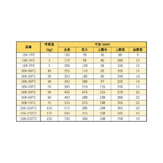 大西測定（株） アンビル 169 アンビル 169-10FC
