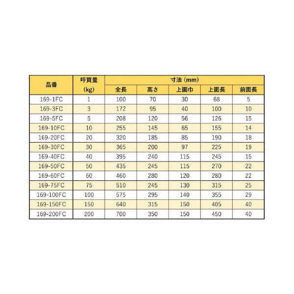 大西測定（株） アンビル 169 アンビル 169-100FC