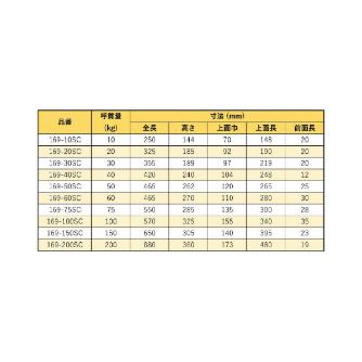 大西測定（株） アンビル 169 アンビル 169-40SC