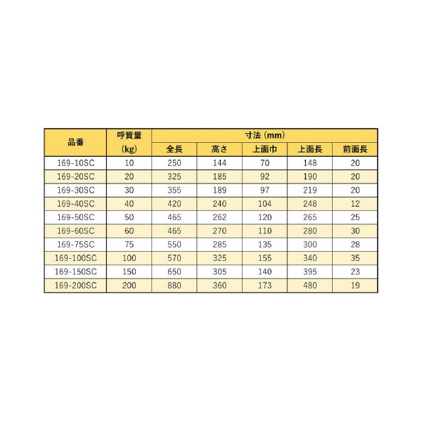 大西測定（株） アンビル 169 アンビル 169-40SC