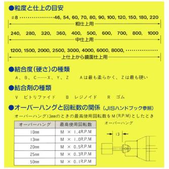 日本精密機械工作（株） 軸付砥石 軸径φ3 G35 軸付砥石　５本 G3511