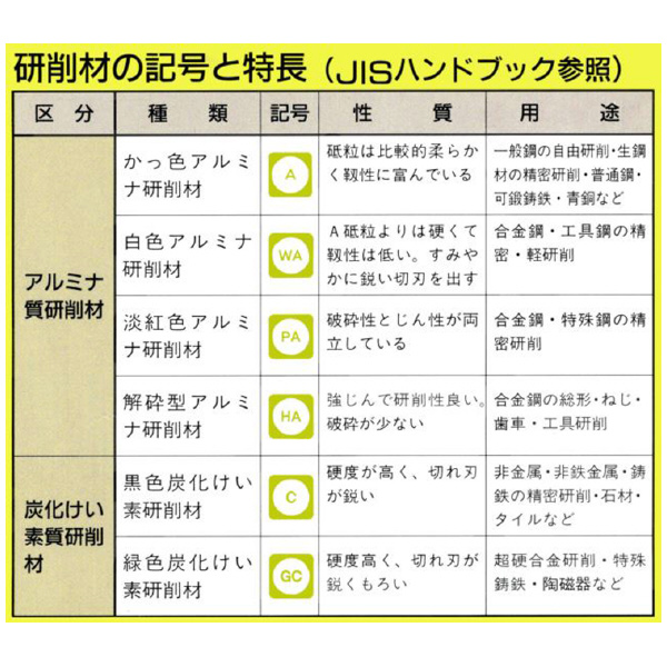 日本精密機械工作（株） 機械研削用軸付砥石 G 機械研削用軸付砥石　５本 G4320