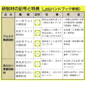 日本精密機械工作（株） 軸付砥石 軸径φ3 G32 軸付砥石　５本 G3221