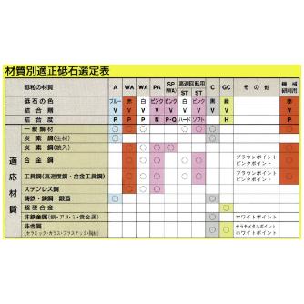 日本精密機械工作（株） 軸付砥石 軸径φ3 G32 軸付砥石　５本 G3222