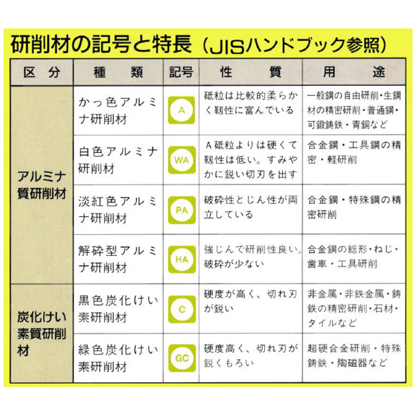 日本精密機械工作（株） サンドペーパーディスク A サンドペーパーディスク　１００枚 A3011