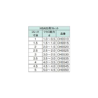 日本精密機械工作（株） コレットチャック CHS5 コレットチャック　φ４．５ CHS545