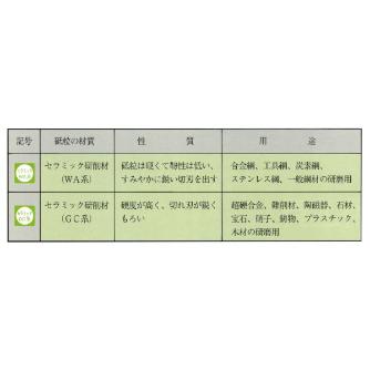 日本精密機械工作（株） セラミックアングル砥石 金属研磨用 A セラミックアングル砥石　５個 A1111