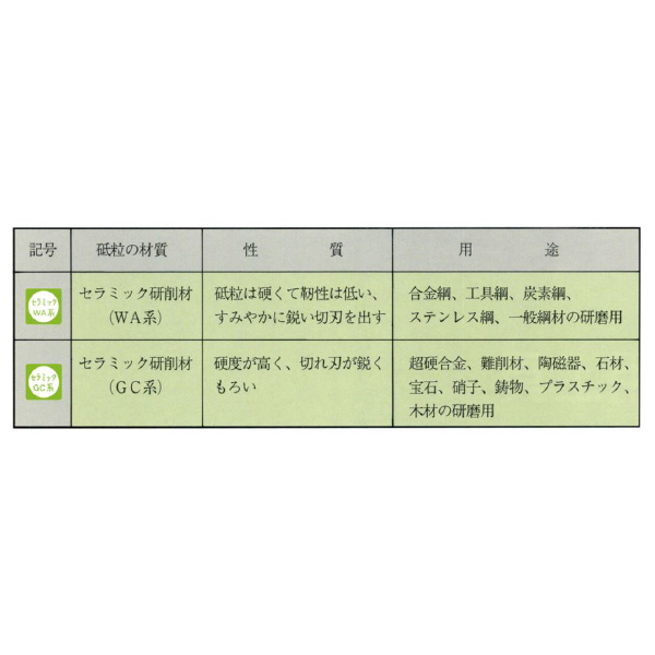 日本精密機械工作（株） セラミックアングル砥石 金属研磨用 A セラミックアングル砥石　５個 A1111