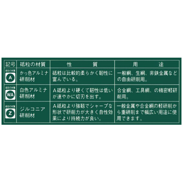 日本精密機械工作（株） BS－12用 サンドベルト E サンドベルト　３０本／ＢＳ－１２用 E1080