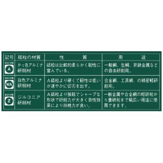 日本精密機械工作（株） BS－12用 サンドベルト E サンドベルト　３０本／ＢＳ－１２用 E2120