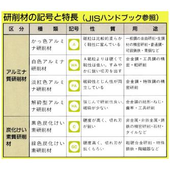 日本精密機械工作（株） 機械研削用軸付砥石 G 機械研削用軸付砥石　５本 G4325
