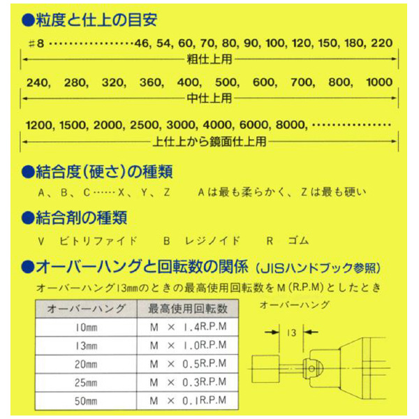 日本精密機械工作（株） 軸付砥石 軸径φ6 G65 軸付砥石　５本 G6512