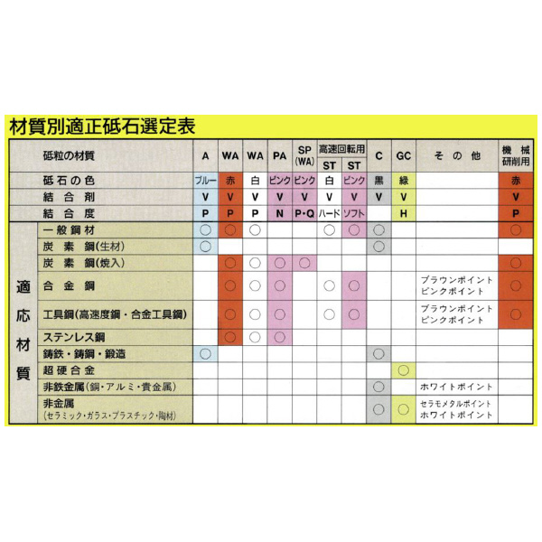 日本精密機械工作（株） 軸付砥石 軸径φ6 G65 軸付砥石　５本 G6512