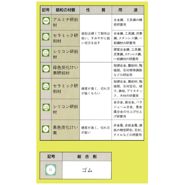 日本精密機械工作（株） ホイール型セラミックゴム砥石 R ホイール型セラミックゴム砥石　１０本 R5311