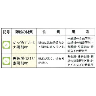 日本精密機械工作（株） フラップサンダー 軸径φ3 S フラップサンダー　３本 S1112