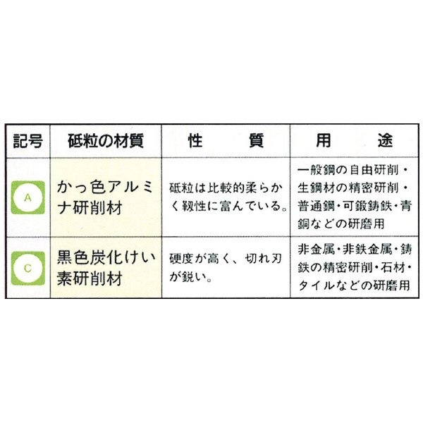 日本精密機械工作（株） フラップサンダー 軸径φ3 S フラップサンダー　３本 S1606