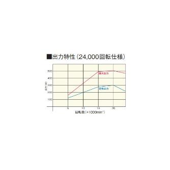 日本精密機械工作（株） モーターユニット ELM モーターユニット（標準タイプ） ELM-64