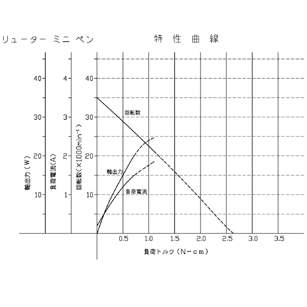 日本精密機械工作（株） 直流モーター モーターユニット EPM-120 直流モーター　モーターユニット EPM-120