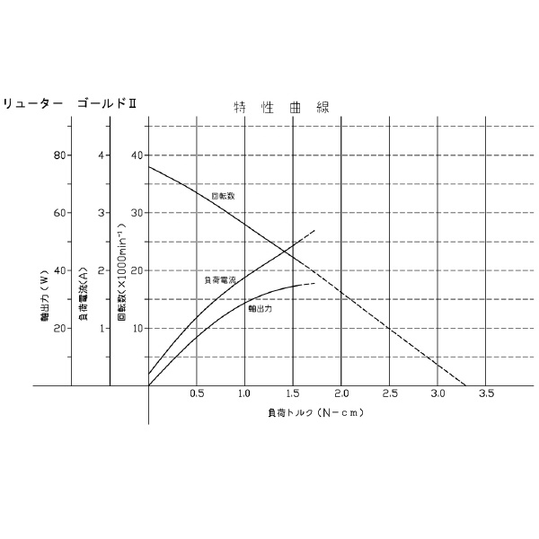 日本精密機械工作（株） リューターゴールドII セット LG2-22 リューターゴールドⅡ　セット LG2-22