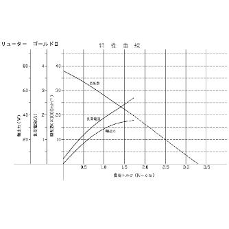 日本精密機械工作（株） リューターゴールドII セット EMG-22 リューターゴールドⅡ　セット EMG-22