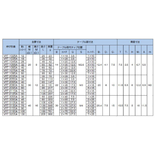 ＴＨＫ（株） クロスローラーテーブル VRT クロスローラーテーブル VRT1025A