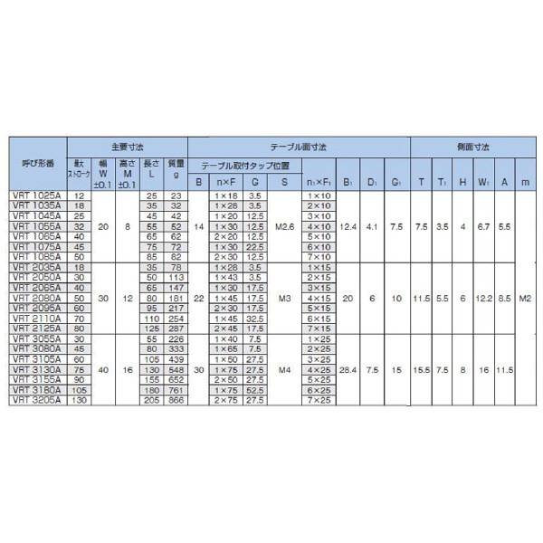 ＴＨＫ（株） クロスローラーテーブル VRT クロスローラーテーブル VRT1045A