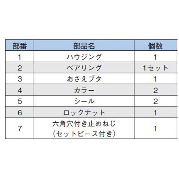 ＴＨＫ（株） サポートユニット EK サポートユニット EK15