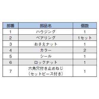 ＴＨＫ（株） サポートユニット FK サポートユニット FK10