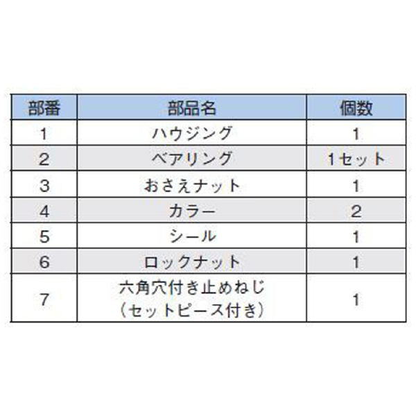 ＴＨＫ（株） サポートユニット FK サポートユニット FK12