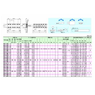 ＴＨＫ（株） クロスローラーテーブル VRT クロスローラーテーブル VRT1025M