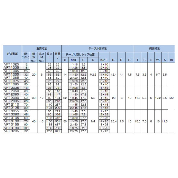 ＴＨＫ（株） クロスローラーテーブル VRT クロスローラーテーブル VRT1025M