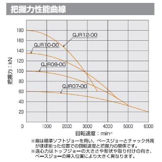 （株）北川鉄工所 クィックジョーチェンジチャック QJR クイックジョーチェンジチャック（爪なし） QJR07-00