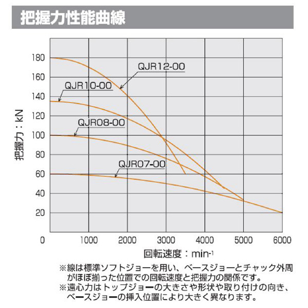 （株）北川鉄工所 クィックジョーチェンジチャック QJR クイックジョーチェンジチャック（爪なし） QJR07-00