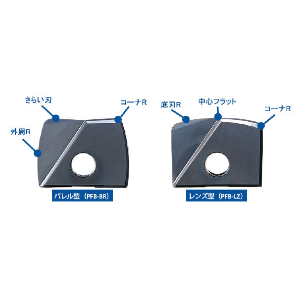 オーエスジー（株） PHOENIX 仕上げ用ボールエンドミルインサート バレル型 PFB-BR ＰＦＢ用インサート／ＰＨＯＥＮＩＸ PFB100R150-BR-ST XP3225