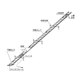 長谷川工業（株） 法面用簡易リフト 下部はしご3.4M 法面用簡易リフト ｶﾌﾞﾊｼｺﾞ3.4M