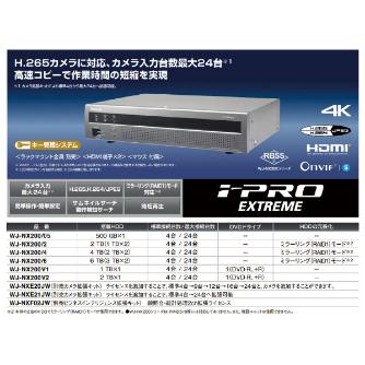 パナソニック（株）　電材 カメラ拡張キット WJ カメラ拡張キット WJ-NXE20JW