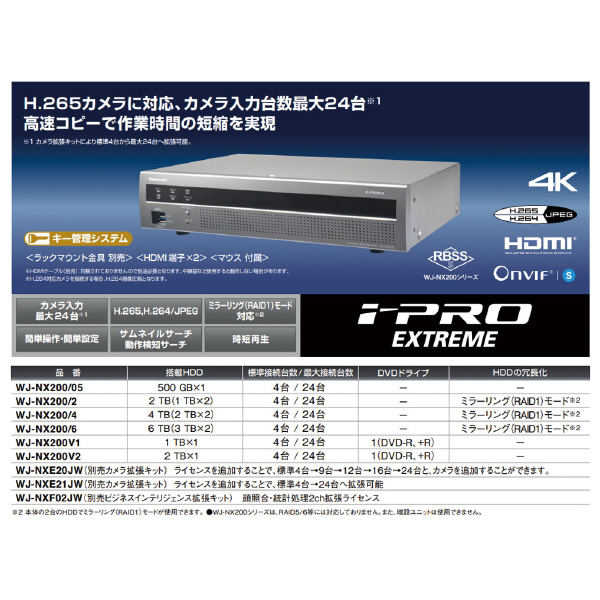 パナソニック（株）　電材 カメラ拡張キット WJ カメラ拡張キット WJ-NXE20JW