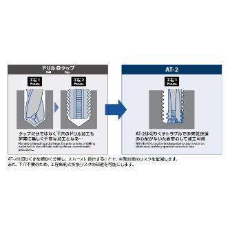 オーエスジー（株） 高硬度鋼用DUROREYコート底刃付き超硬スレッドミル AT 高硬度鋼用底刃付きスレッドミル AT-2 MG 2.4X6 P0.5-INT