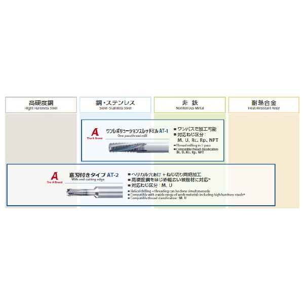 オーエスジー（株） 高硬度鋼用DUROREYコート底刃付き超硬スレッドミル AT 高硬度鋼用底刃付きスレッドミル AT-2 MG 2.4X6 P0.5-INT